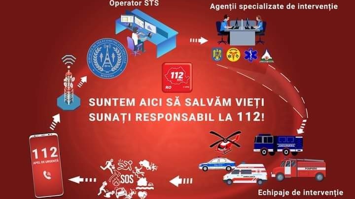  Instalezază aplicația ,,Apel 112″, iar STS te poate localiza în situații ce pun viața în pericol