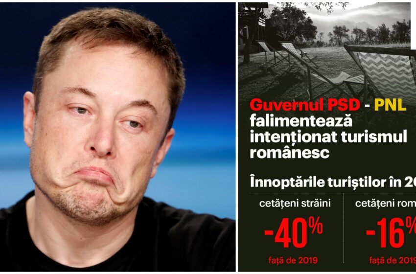  Fake news-ul cu Elon Musk nu poate ascunde falimentul politicilor guvernului în turism. Ionuț Simionca: Înnoptările străinilor în structurile de cazare turistică din România au scăzut drastic