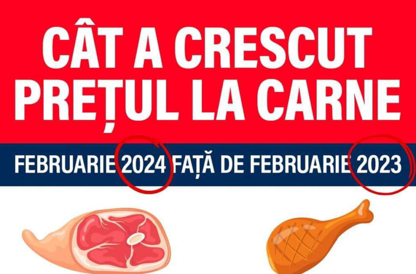  USR BN:Vești proaste înainte de Paști. În ultimul an  carnea s-a scumpit cu circa 10% !