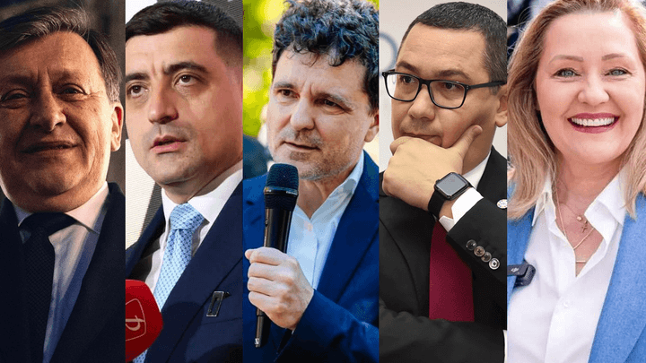  Sondaj Sociopol: Simion 34%, Ponta 23%, Nicușor Dan și Antonescu la egalitate cu 16%