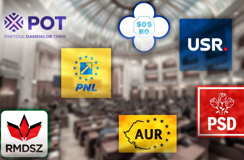  Sondaj INSCOP Research: AUR, 40,5%, PNL, 17,3% PSD, 13,7, USR, 13,1%