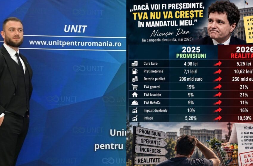  Andrei Csillag critică majorarea TVA și creșterea prețului carburanților: „Ce valoare mai are o promisiune electorală?”